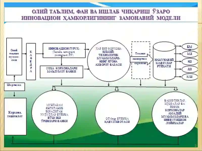 Talabalarni ilmiy-tadqiqot va ilmiy-uslubiy ishlar bilan shug’ullanish shakllari 2