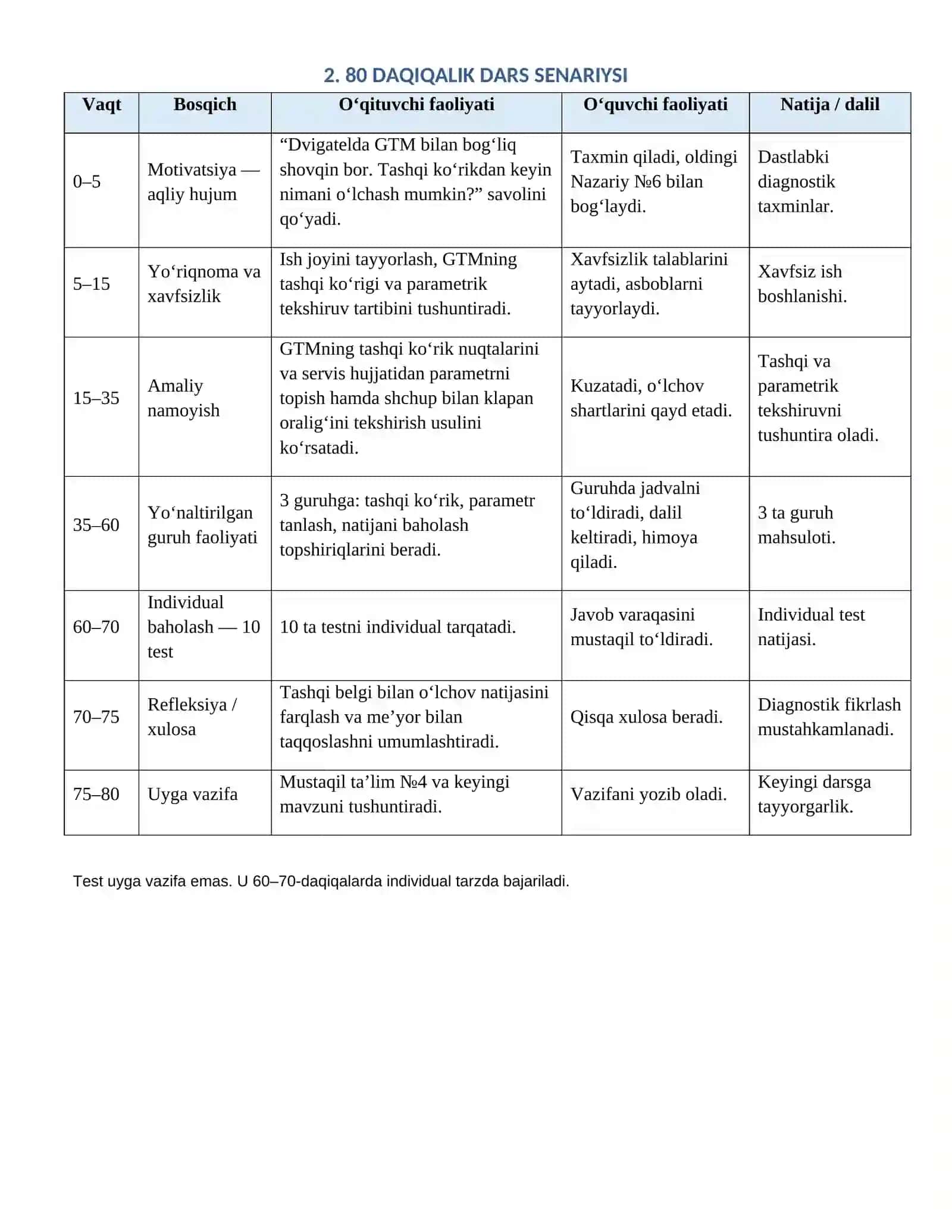 Avtomobil Dvigatellarini Tashxislash Amaliy_7_Gaz_taqsimlash_mexanizmini_tashqi_va_parametrik_tekshirish 2