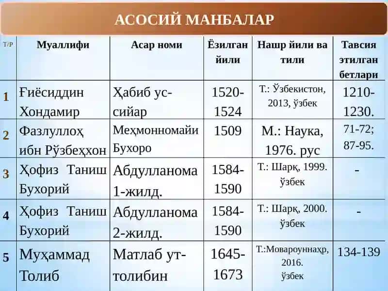 ШАЙБОНИЙЛАР ДАВРИДА БУХОРО ХОНЛИГИНИНГ ИЖТИМОИЙ-ИҚТИСОДИЙҲАЁТИ(11-мавзу) 2