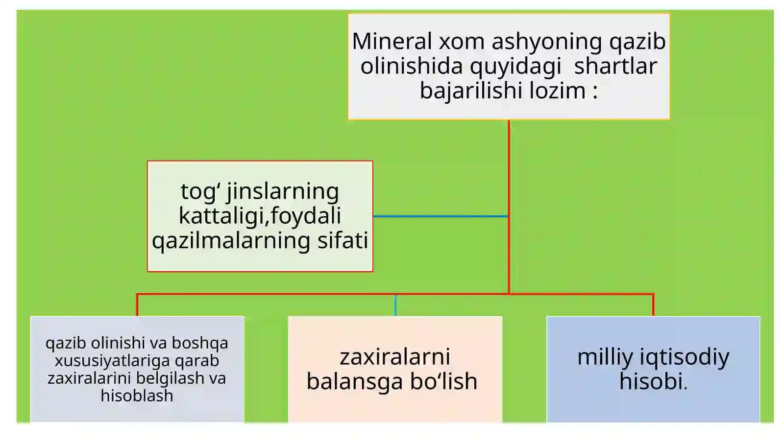 Noruda qurilish materiallari konlari ni sanoat baholash 2