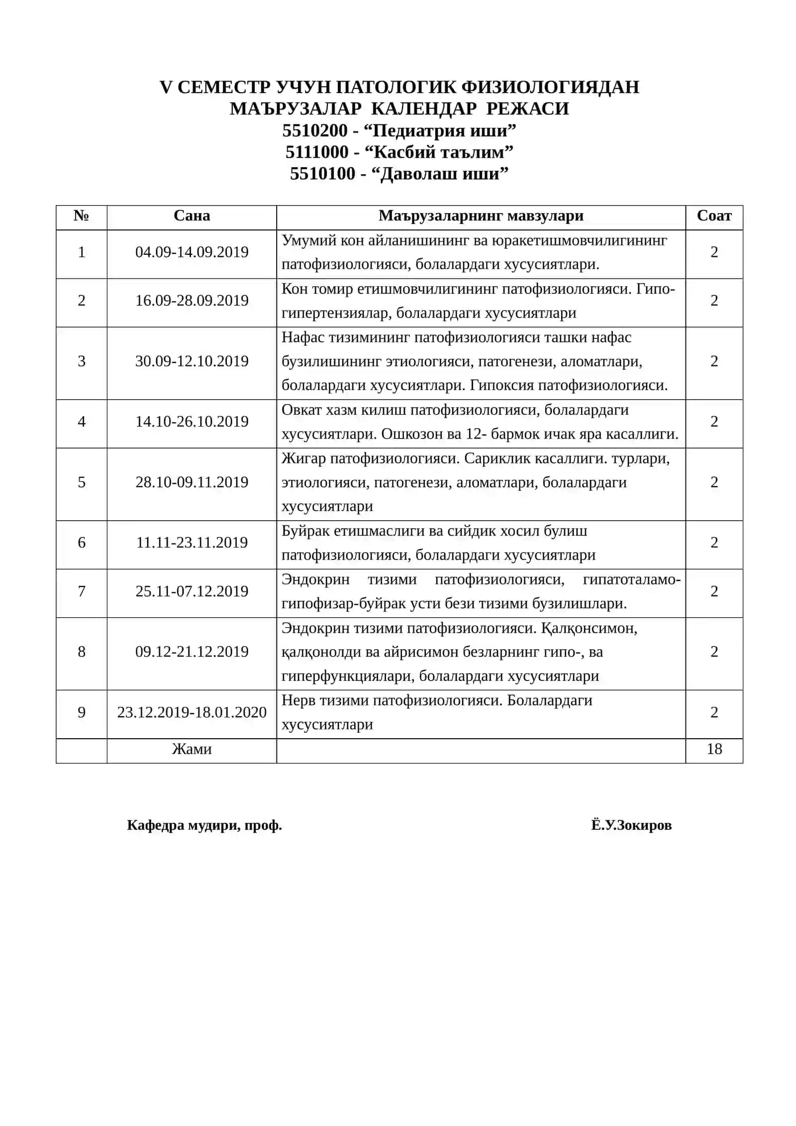 Календарный план лекций по патологической физиологии на V семестр 2