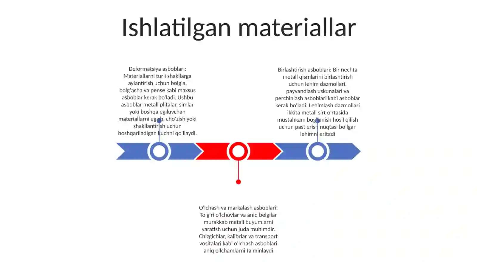 Burchakli KoʻP Tirnoqli Birikmalarni Bajarishda Ishlatiladigan Materiallar Va Asboblar 2