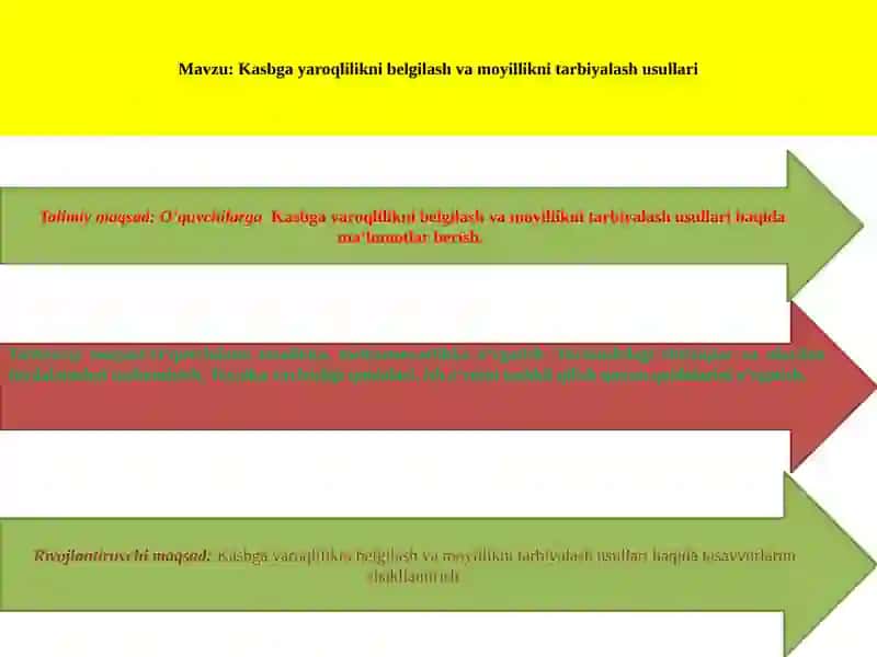8_sinf_texnologiya_29_Kasbga_yaroqlilikni_belgilash_va_moyillikni.pptx 2