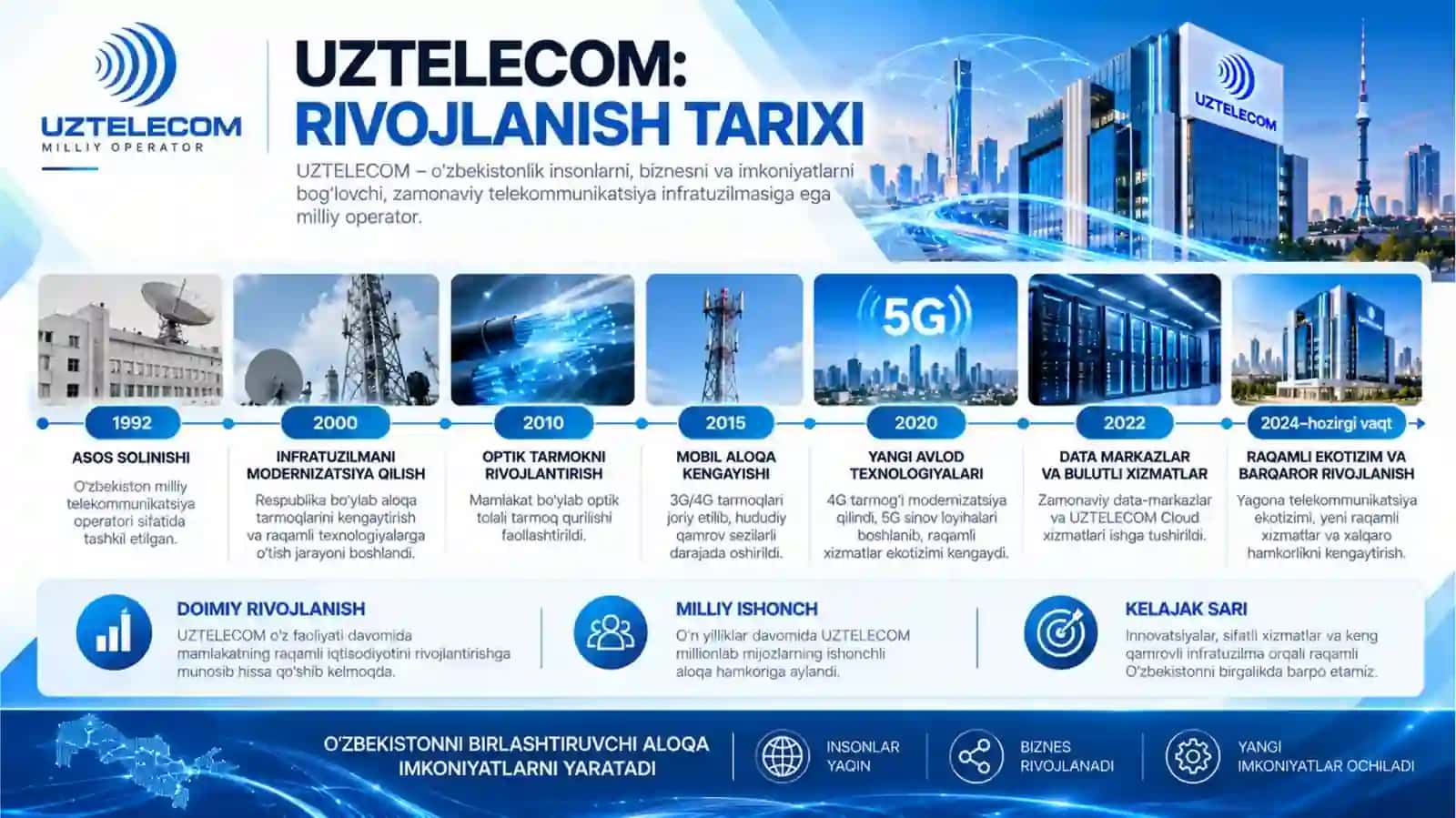 Uztelecom 2