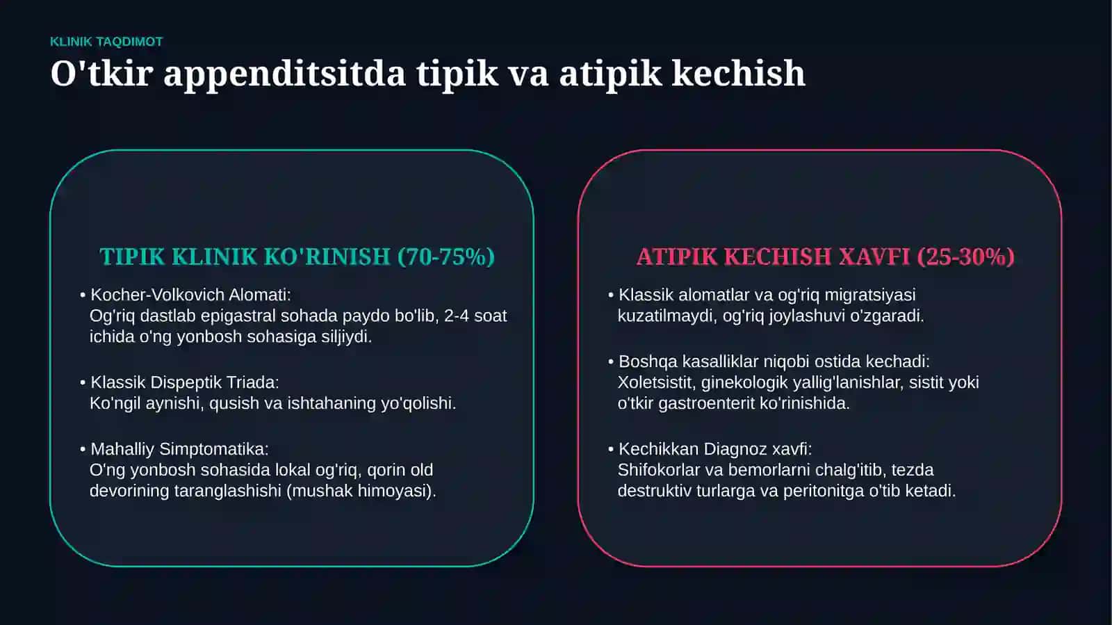 O‘TKIR APPENDITSITNING ATIPIK KECHISHI — KLINIK BELGILARI, TASHXISI VA DAVOLASH | 15 SLAYDLI TAQDIMO 2