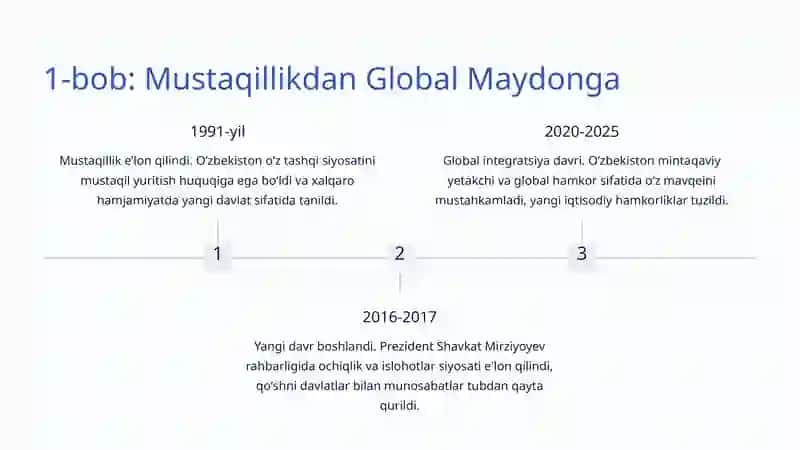 Mustaqillikdan Global Maydonga 2