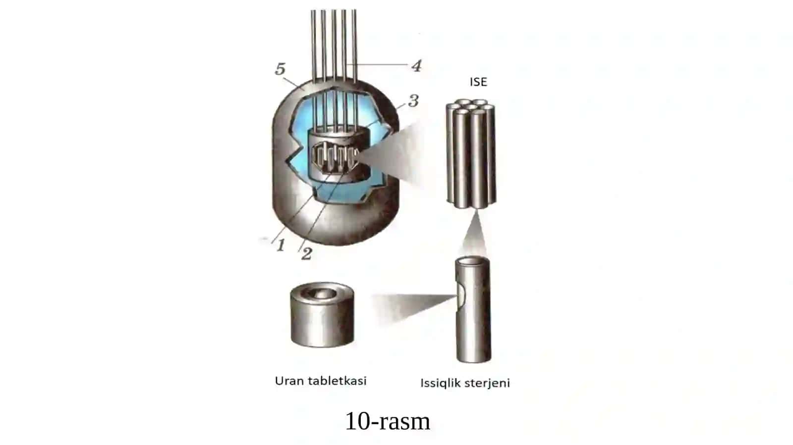 YADRO REAKTORI 2
