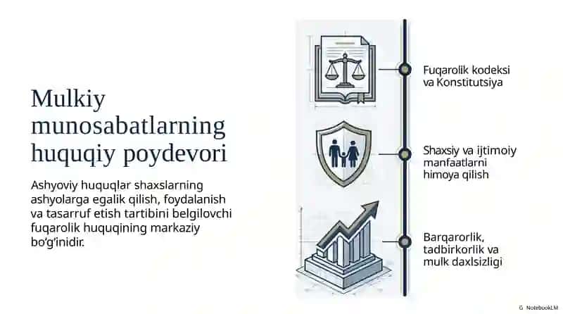 Ashyoviy Huquqlar: Barqarorlik va Iqtisodiy Asos 2