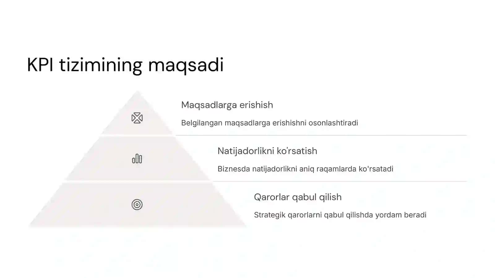KPI tizimi: Asosiy tushunchalar 2