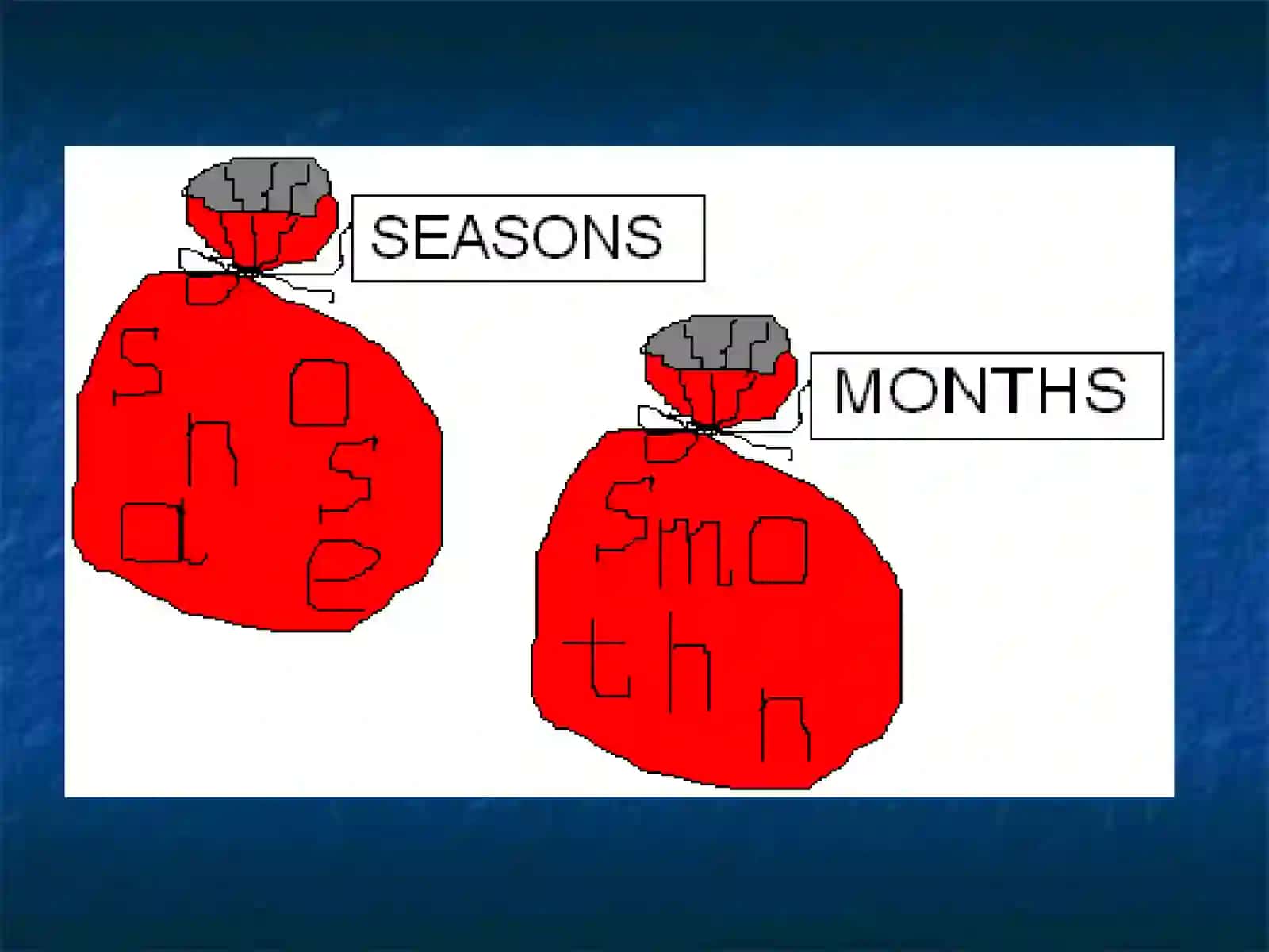 Seasons and Months 2