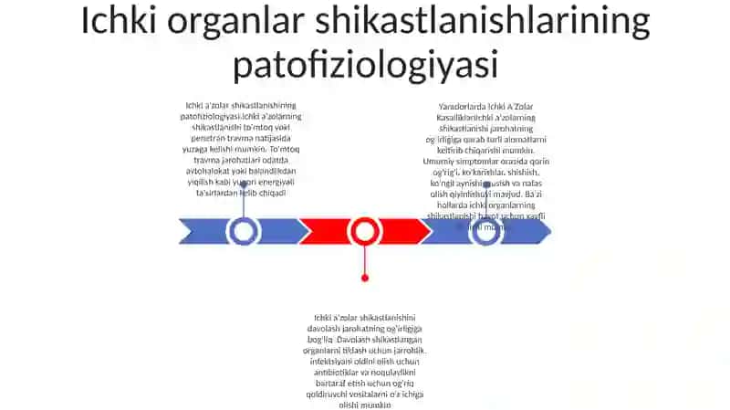 Ichki AʼZolar Kasalliklari Va Davolash 2