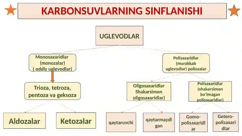 Monosaxaridlar 2