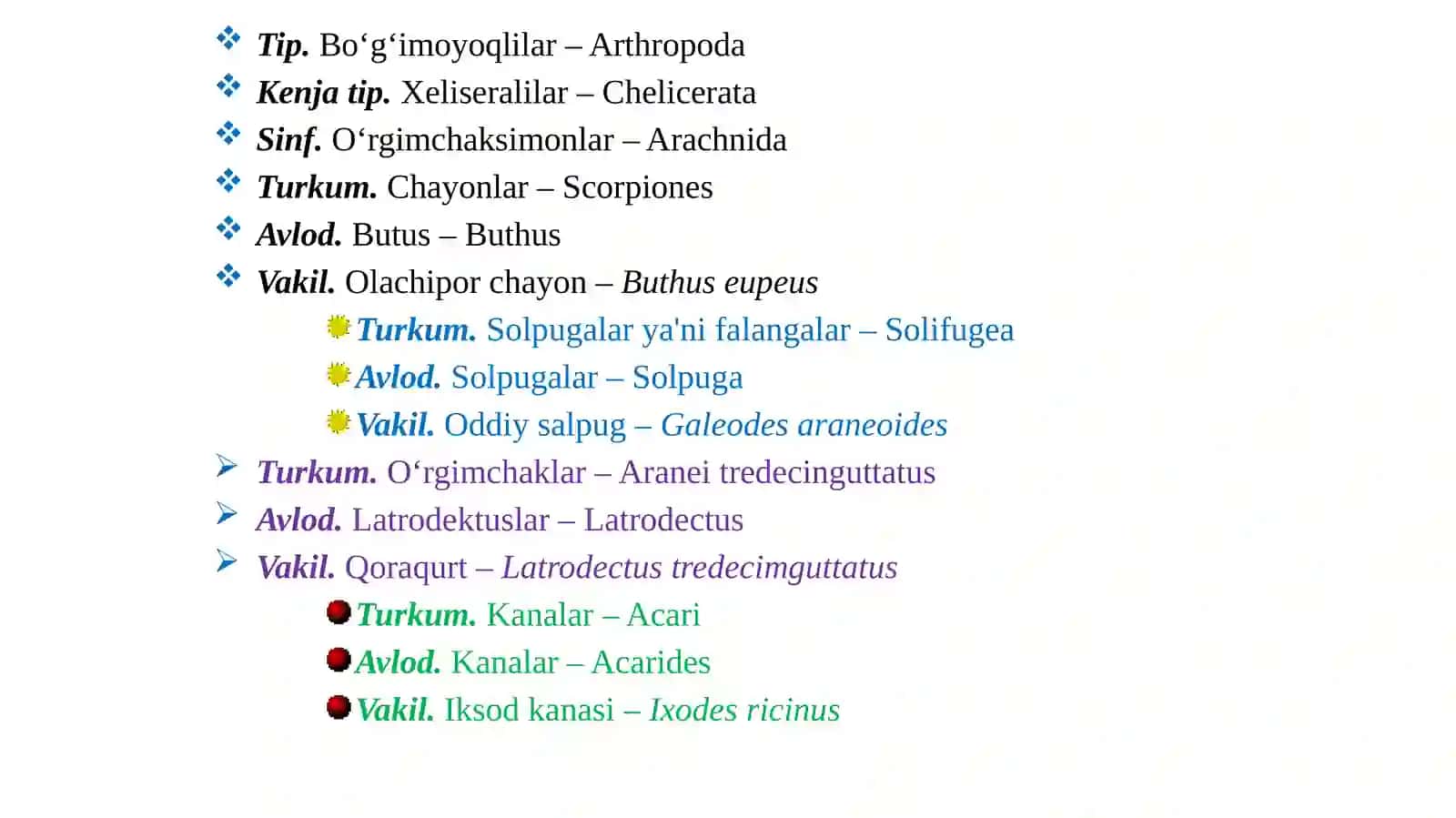 O‘rgimchaksimonlar sinfi (chayon, falanga, qoraqurt, kana)ning tuzilishini o‘rganish 2