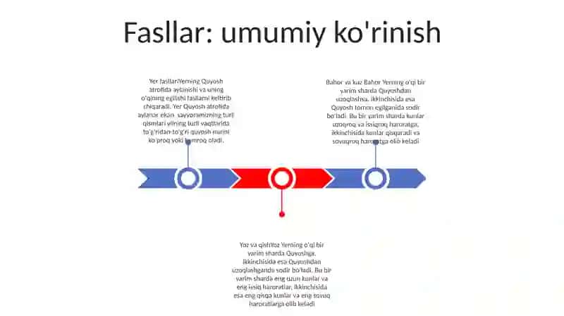 4 Fasl Haqida 2