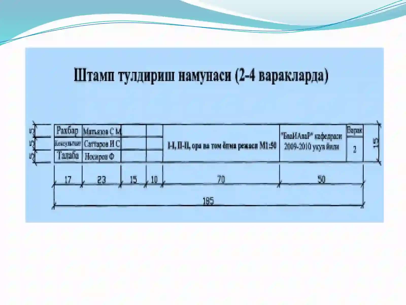 Хоналар таркиби | Квартира турлари ва хоналар майдони, м2 2