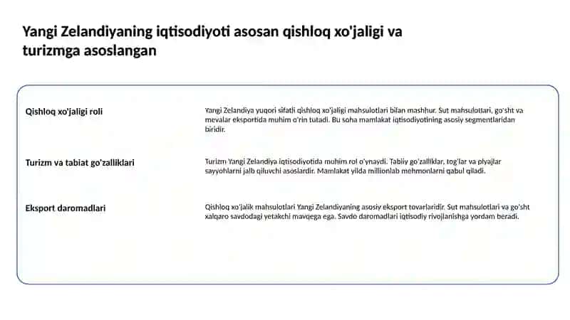 Yangi Zellandiyaning iqtisodiy, geografik va turistik tavsifi 2