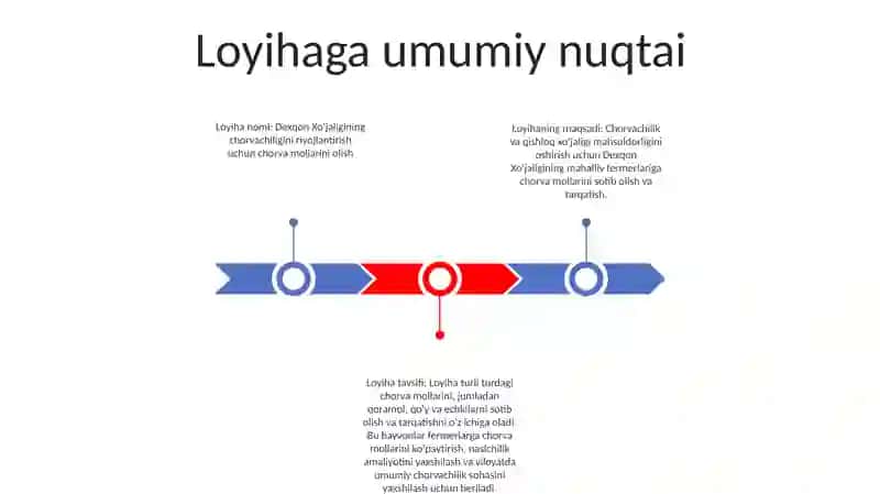 Dexqon Xo'jaligining Chorvachiligini Rivojlantirish Maqsadida Chorva Mollari Sotib Olish Uchun Tuzgan Yusufxon 2