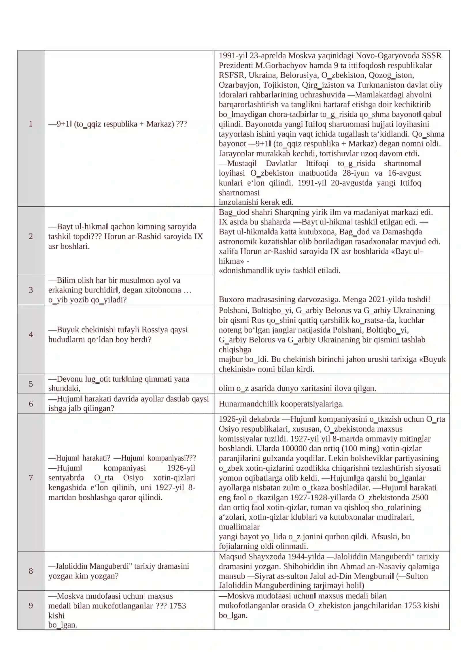 Tarix: 800 ta savol va javob test (Attestatsiya-YANGI NASHR) 2