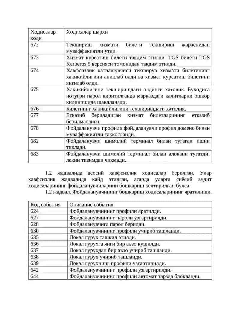 Аудит ходисалари. 2
