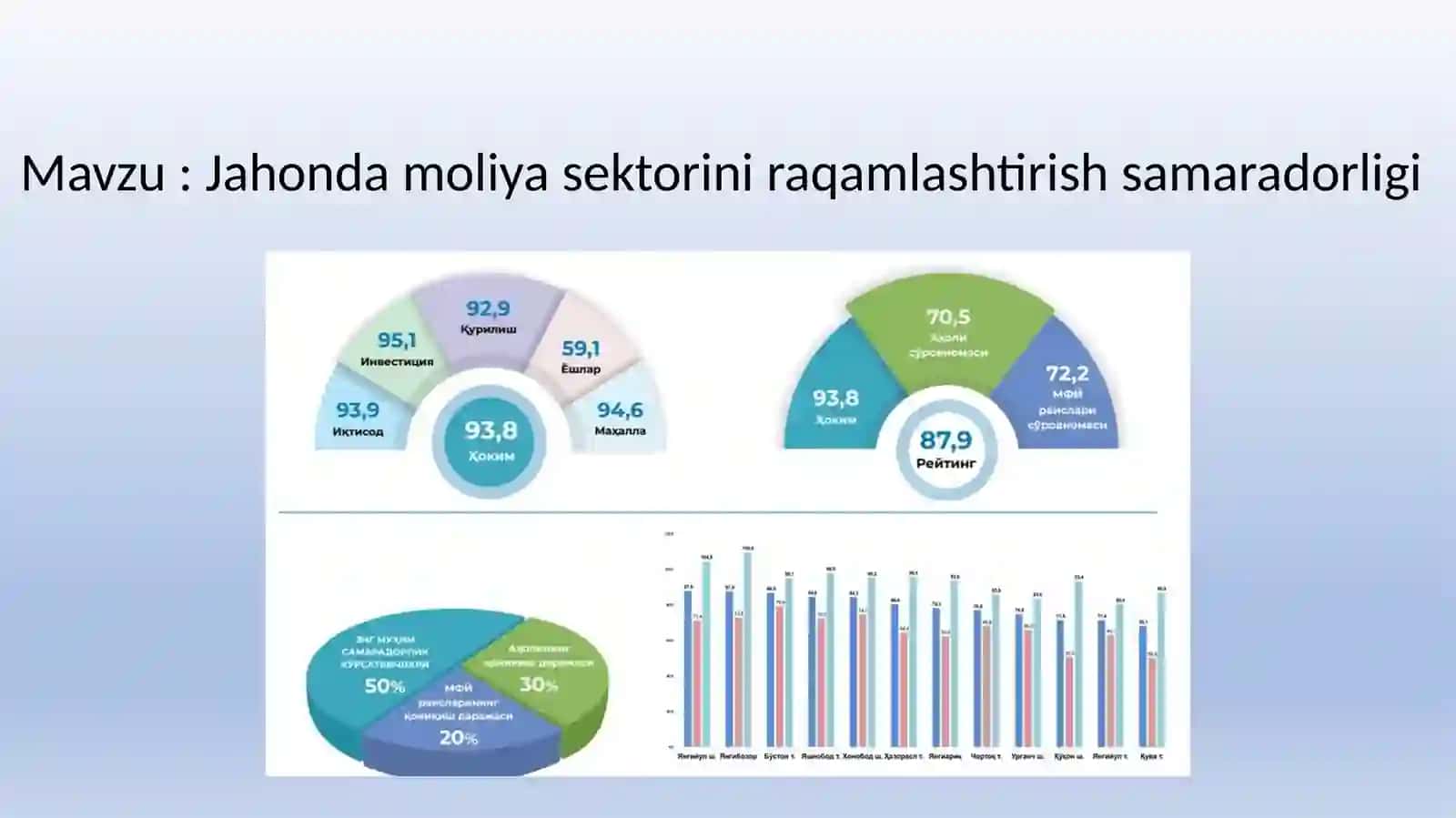 Jahonda moliya sektorini raqamlashtirish samaradorligi 2