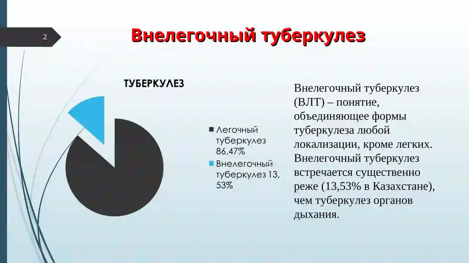 ВНЕЛЕГОЧНЫЙ ТУБЕРКУЛЕЗ 2
