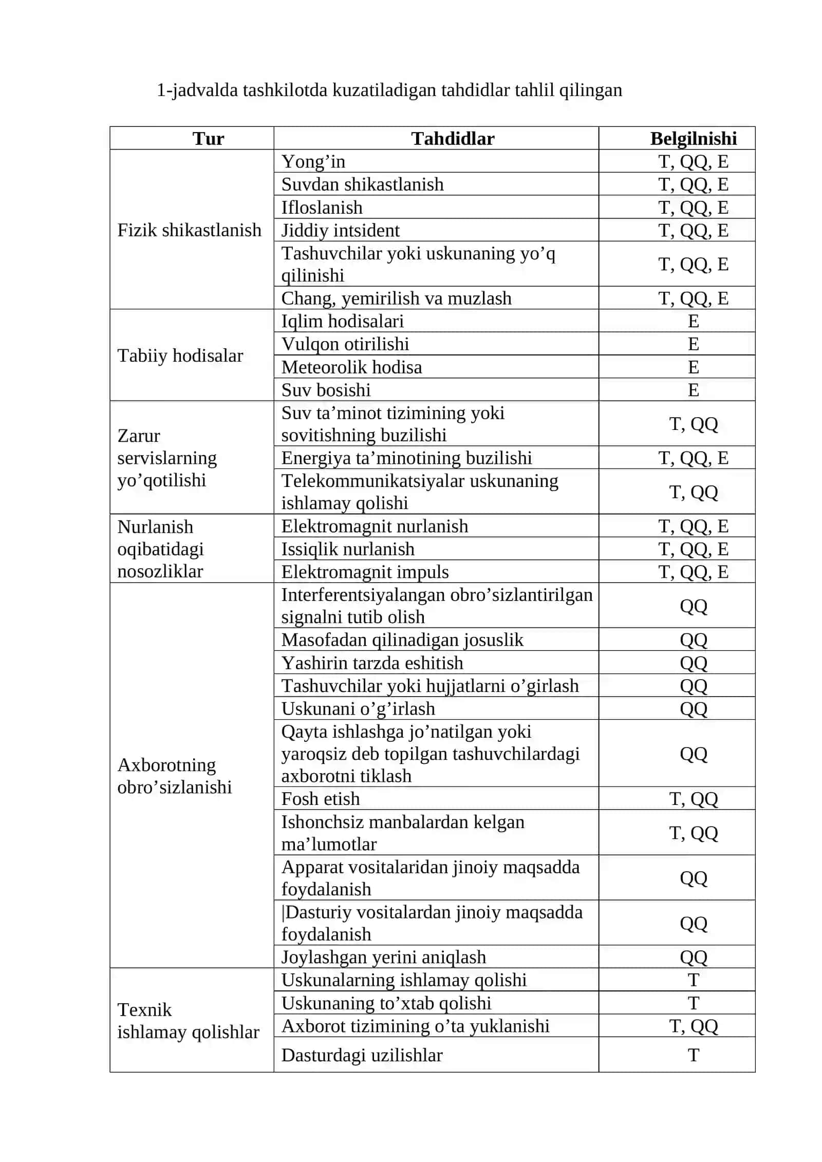 Xavf-xatarlarni baholash usullari 2