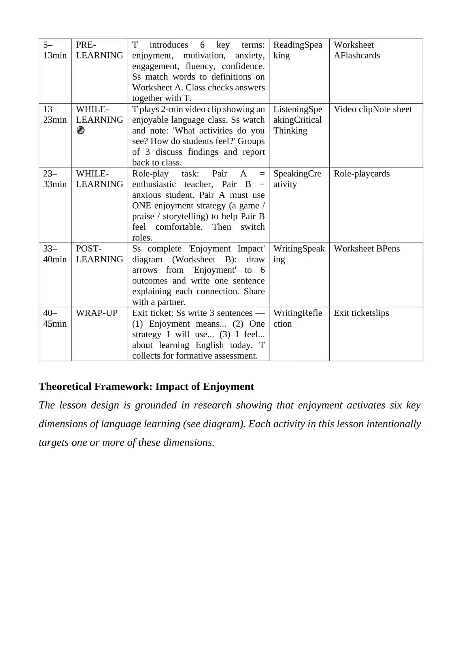 Lesson Plan: The Role of Enjoyment in Language Learning 2