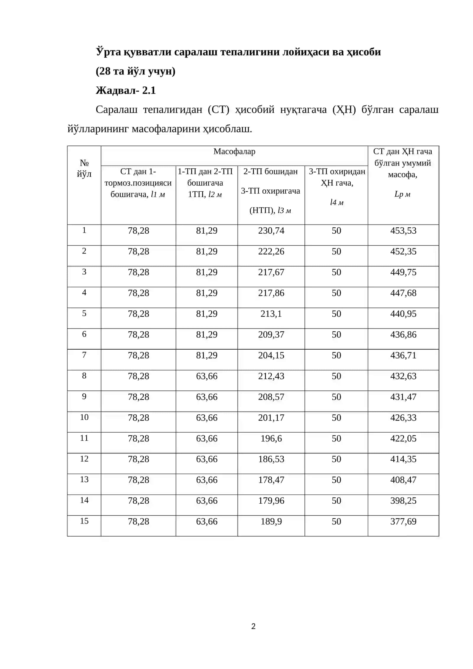 Саралаш тепалигидан (СТ) ҳисобий нуқтагача (ҲН) бўлган саралаш йўлларининг масофаларини ҳисоблаш 2