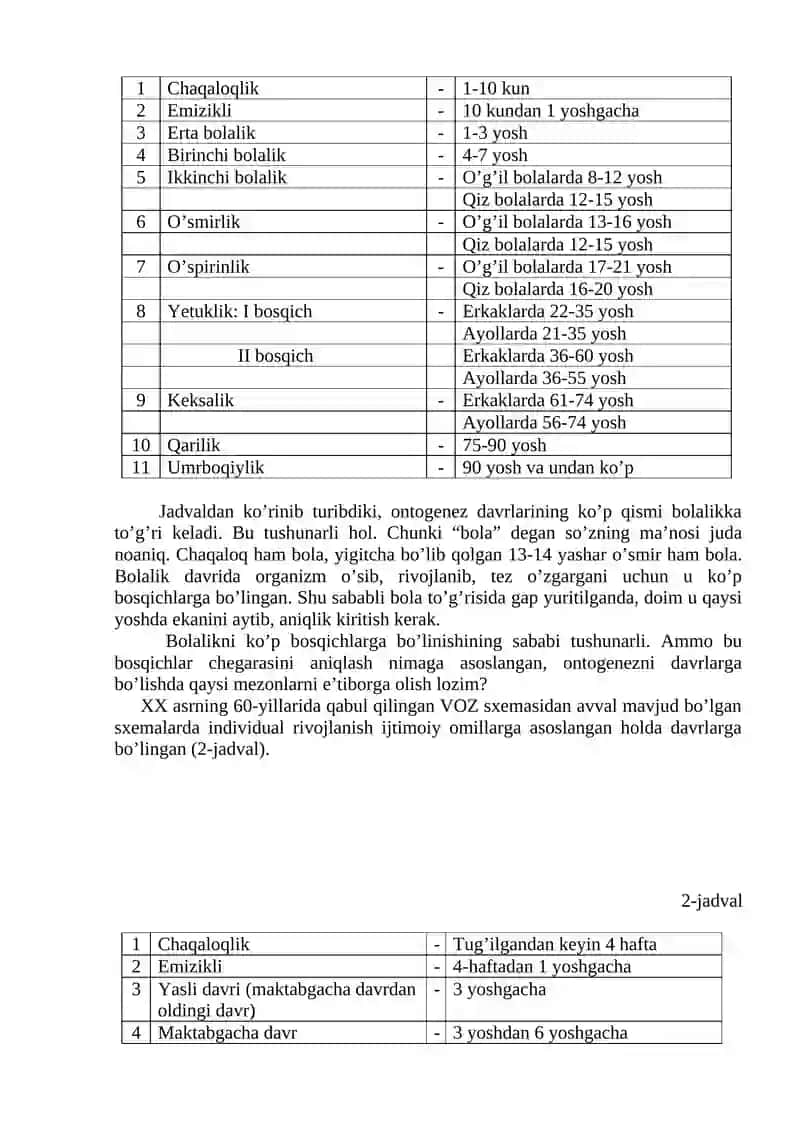 ODAM ORGANIZMI O’SISHI VA RIVOJLANISHINING UMUMIY QONUNIYATLARI VA BOSQICHLARI 2