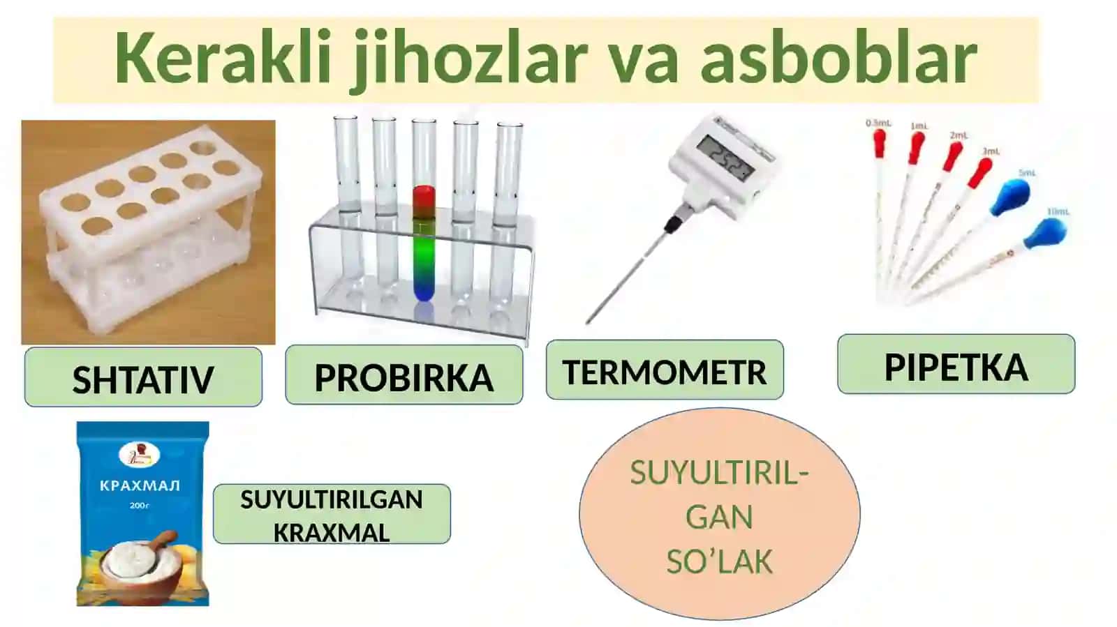 SO’LAK VA OSHQOZON SHIRASINING OZIQ MODDALARGA TA’SIRINI O’RGANISH 4-LABORATORIYA MASHG’ULOTI 2