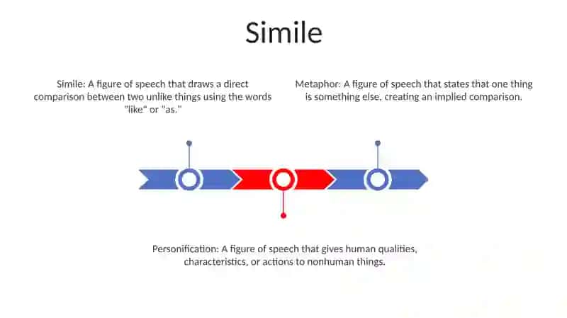 Lexical Stylistic Devices 2