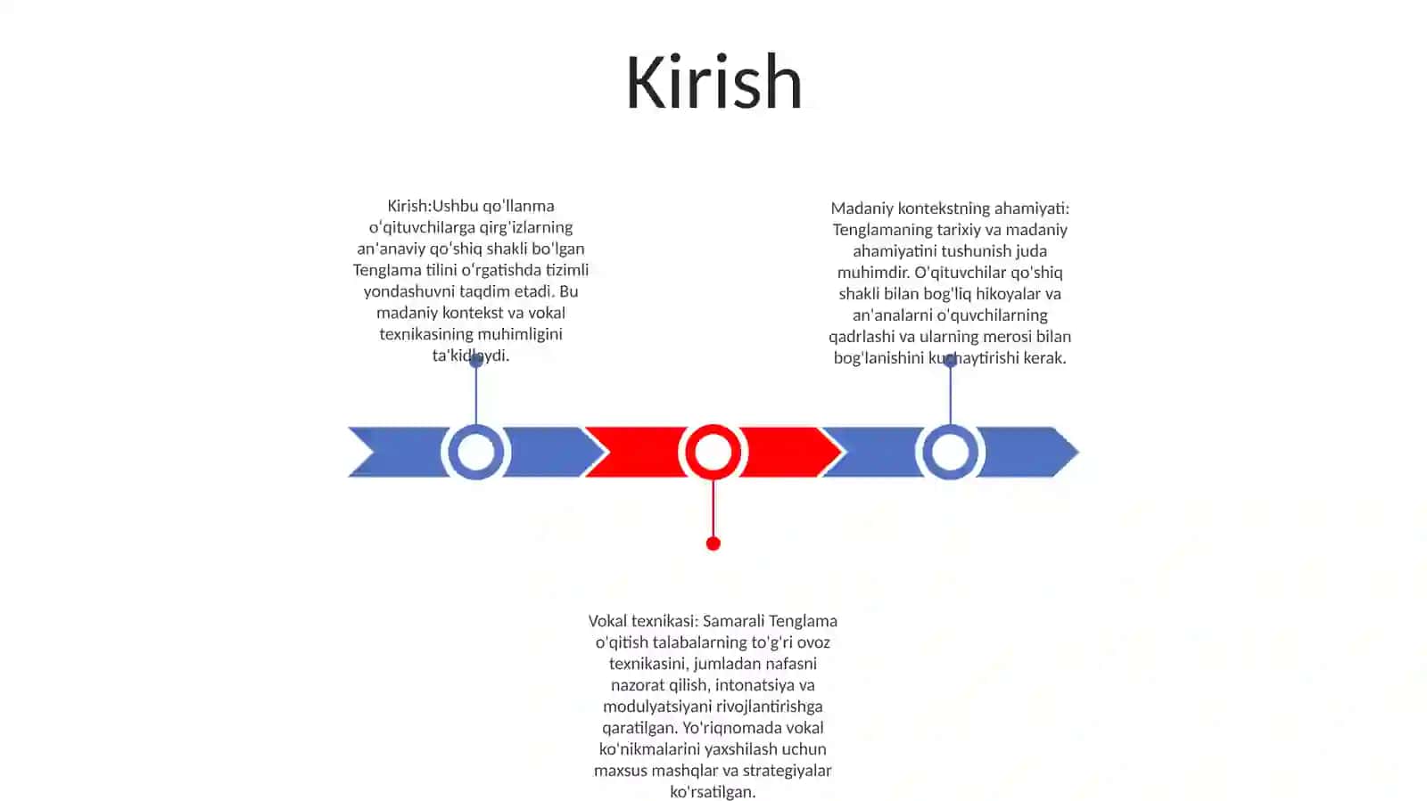 Tenglama Yechishni Orgatish Boyicha Metodik Tavsiya 2