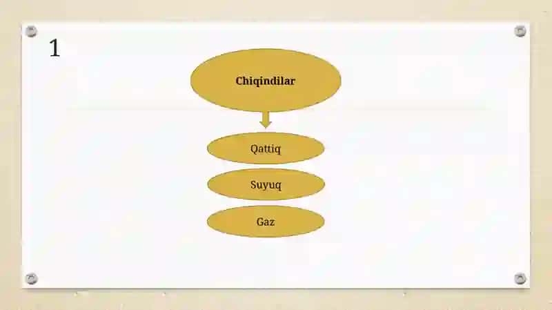 Chiqindilar 2