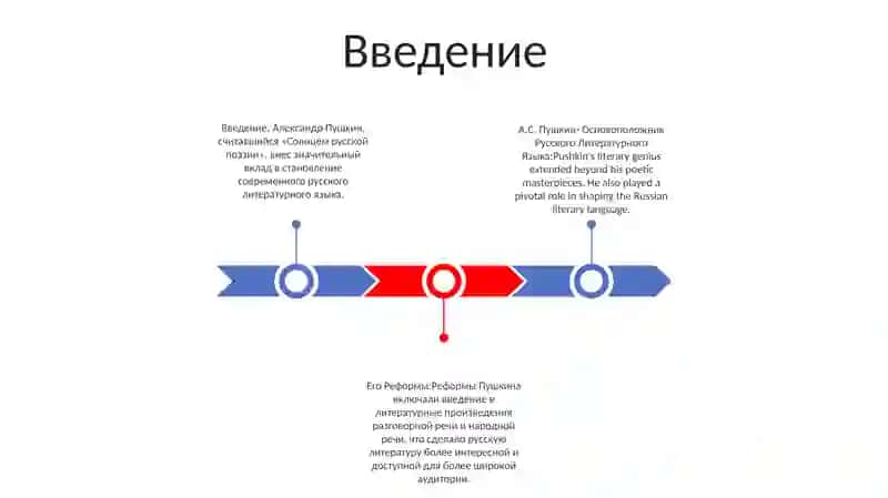 А.С. Пушкин- Основоположник Русского Литературного Языка 2