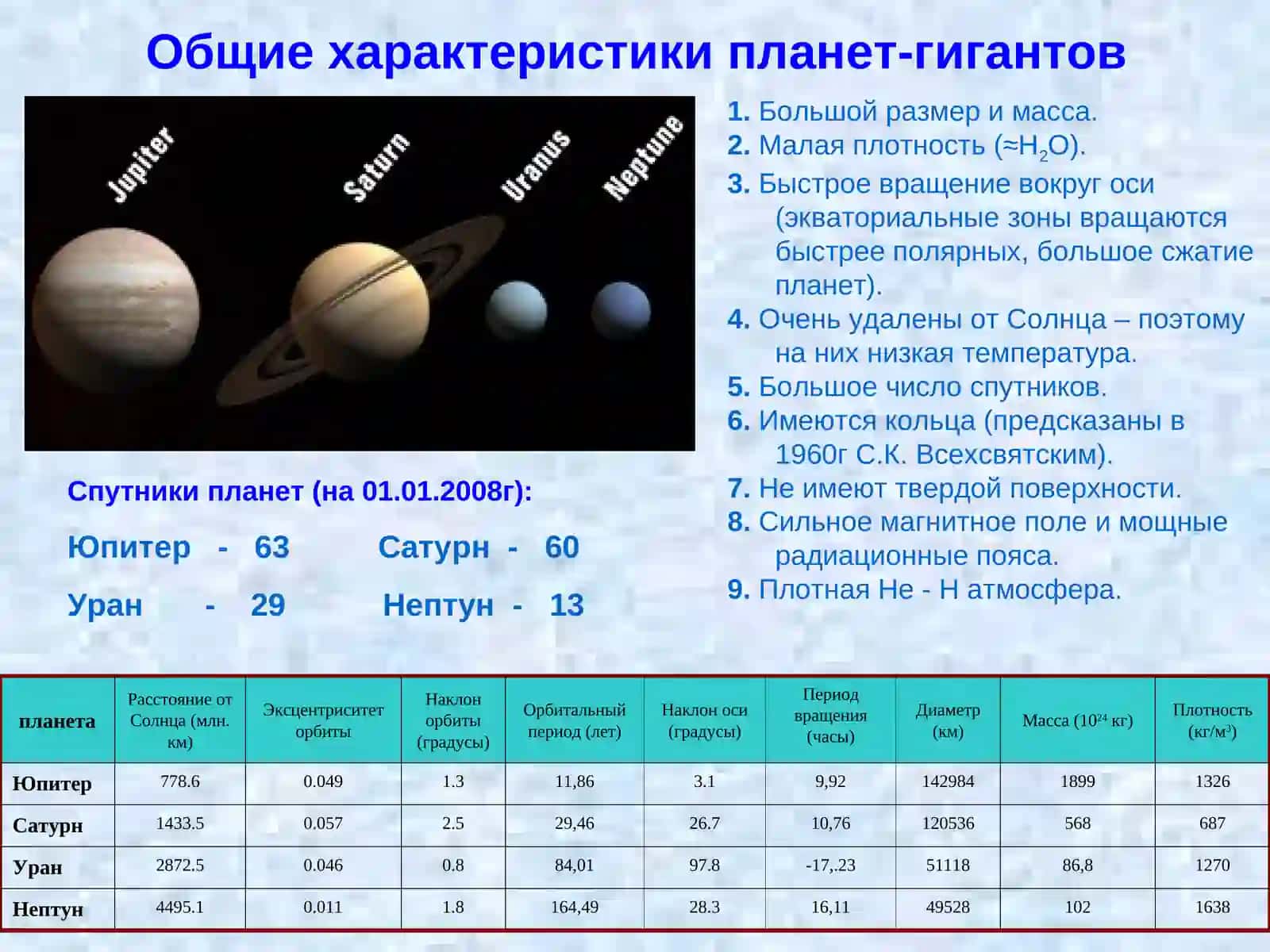 Планеты-гиганты 2