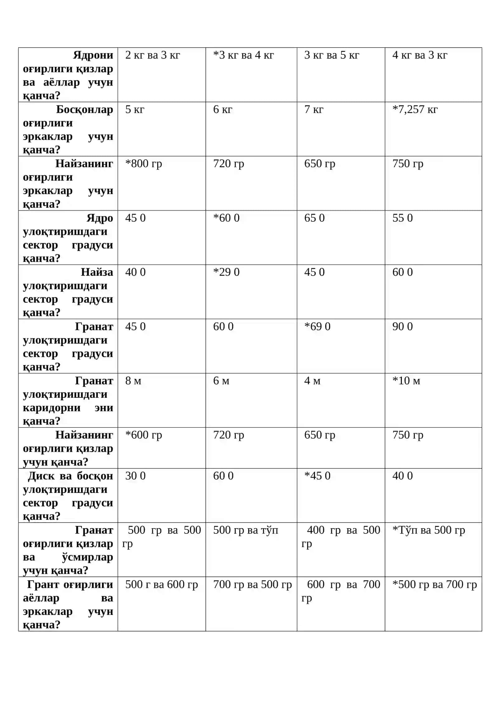 Енгил атлетика 2