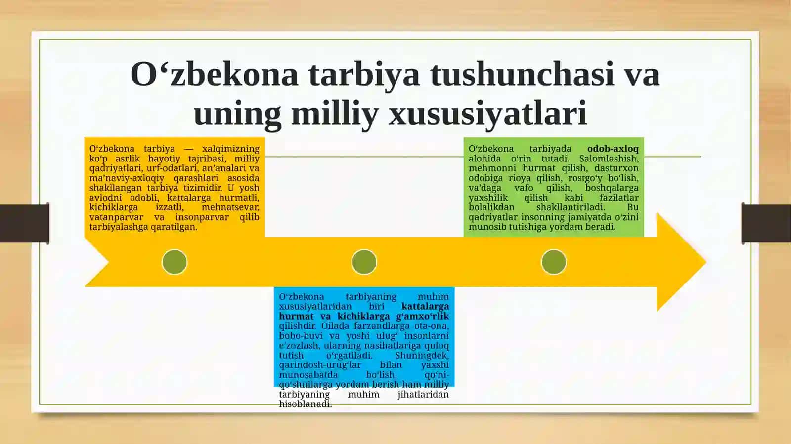 Oʻzbekona tarbiya tamoyillari 2