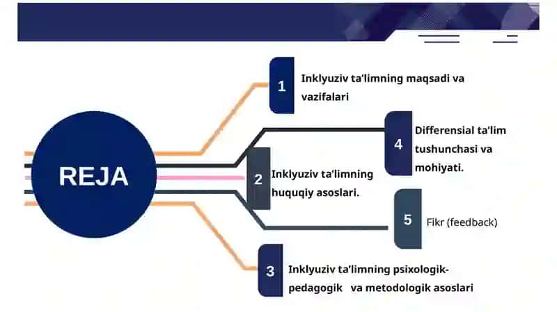 INKLYUZIV TA’LIMNING PSIXOLOGIK-PEDAGOGIK VA METODOLOGIK ASOSLARI 2