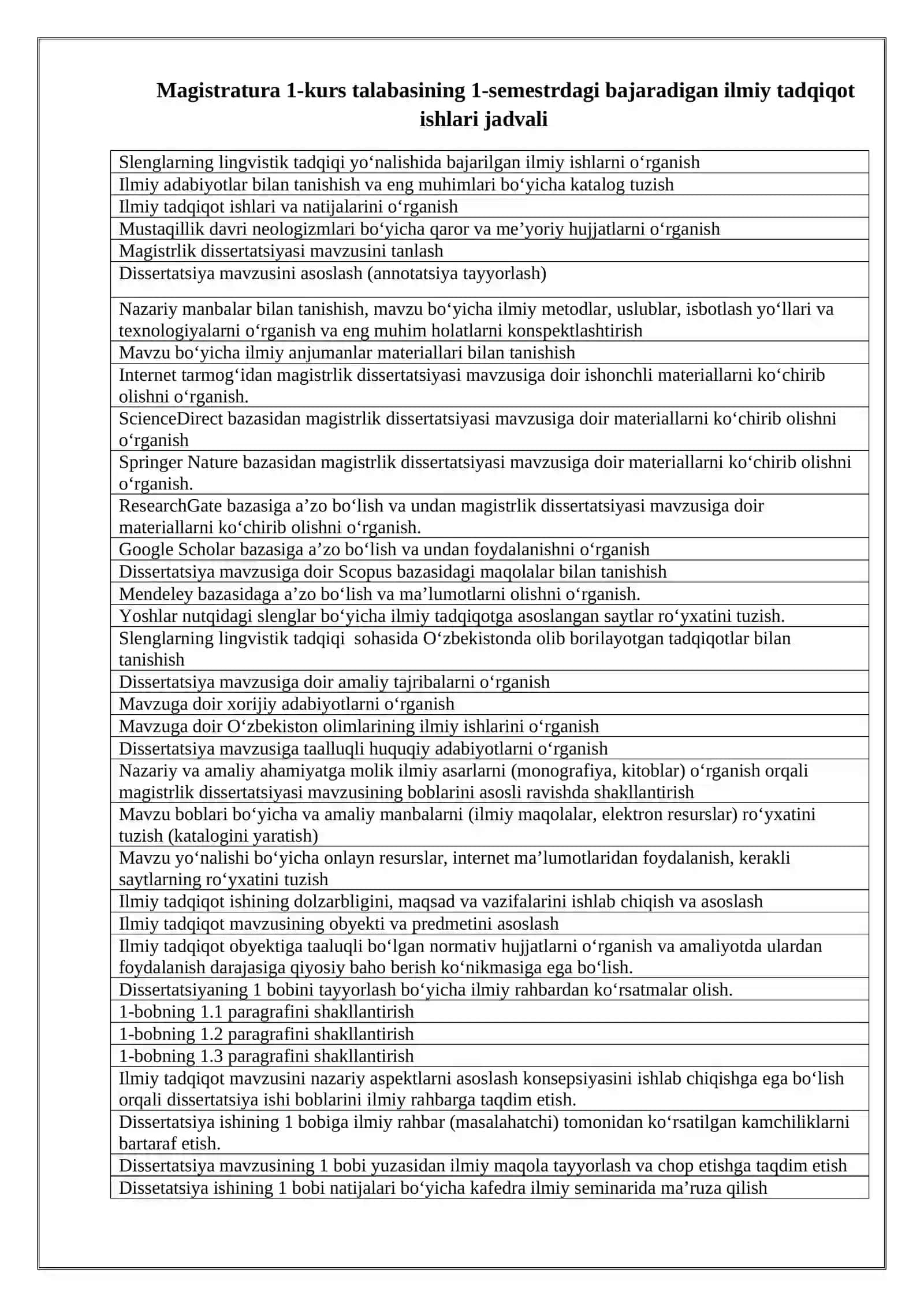 Magistratura 1-kurs talabasining 1-semestrdagi bajaradigan ilmiy tadqiqot ishlari jadvali 2