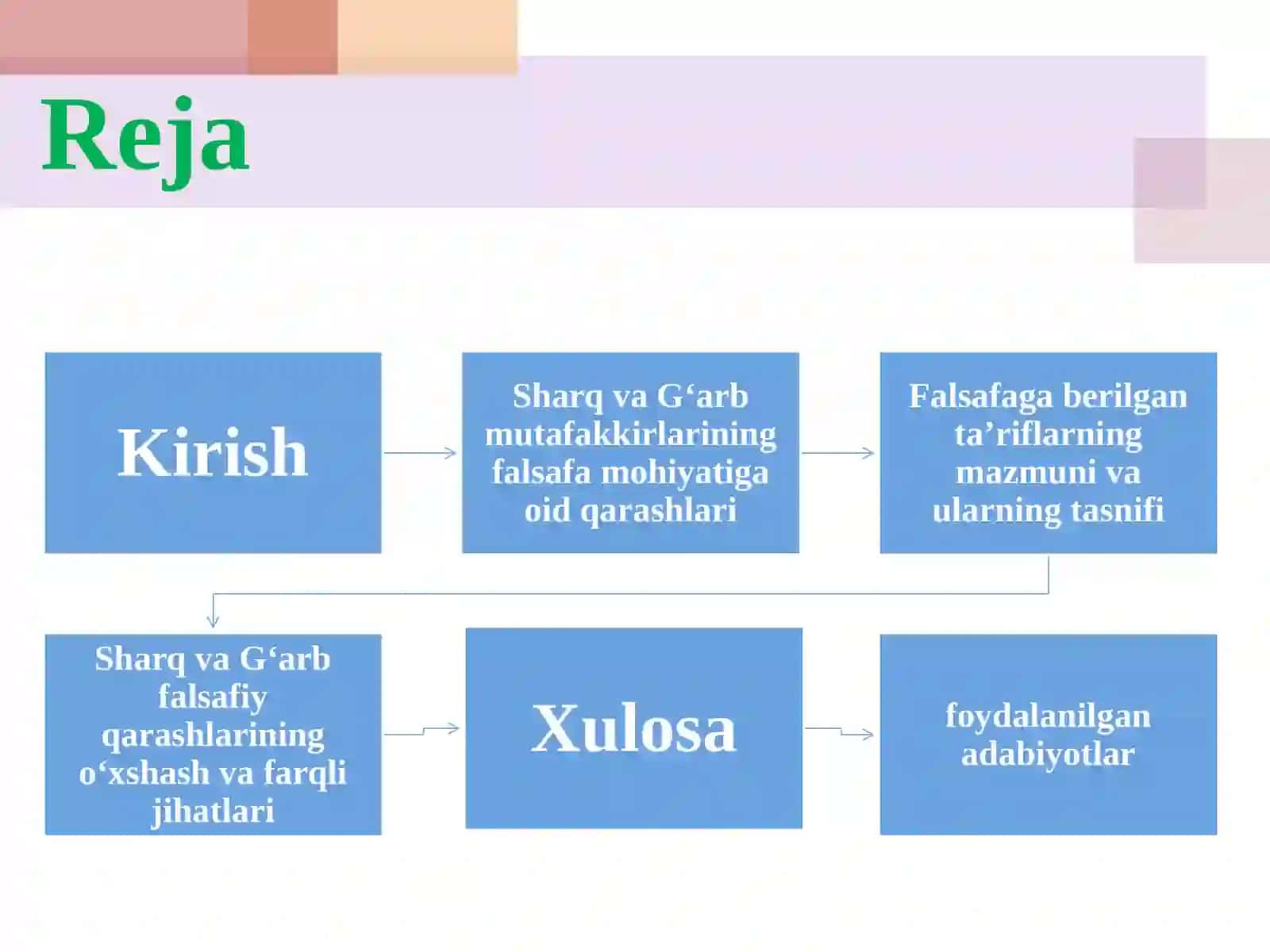 Falsafaning mohiyatiga oid Sharq va G‘arb mutafakkirlari ta’riflarini tasniflash 2