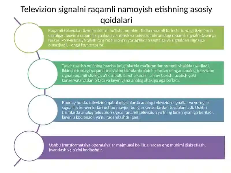 Zamonaviy raqamli media va televizion texnika va texnologiyalar 2