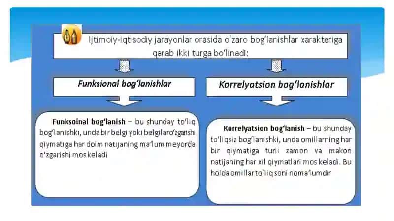 Juftkorrelyasion tahlil 2