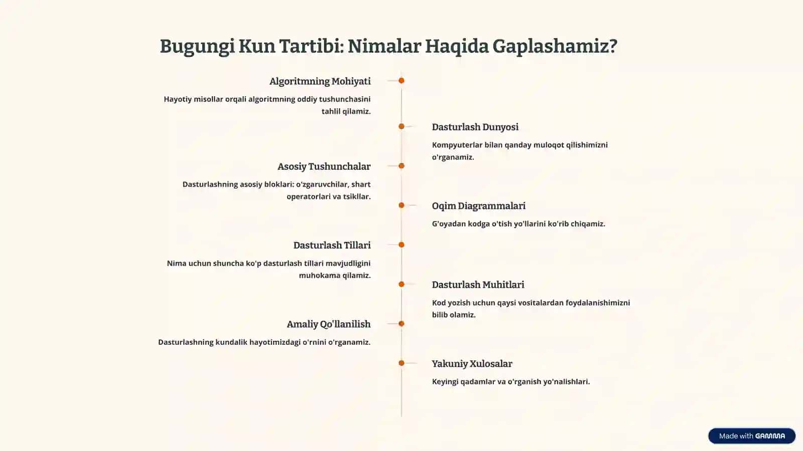 Algoritm va Dasturlash Asoslari 2