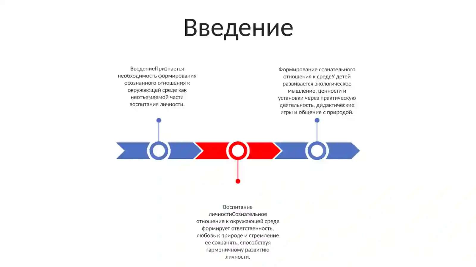Формирование Сознательного Отношения К Окружающей Среде В ВоспитанииЛичности 2