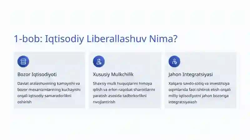 Iqtisodiy Liberallashuv Jarayonlari: O'zbekistonda va Jahonda 2
