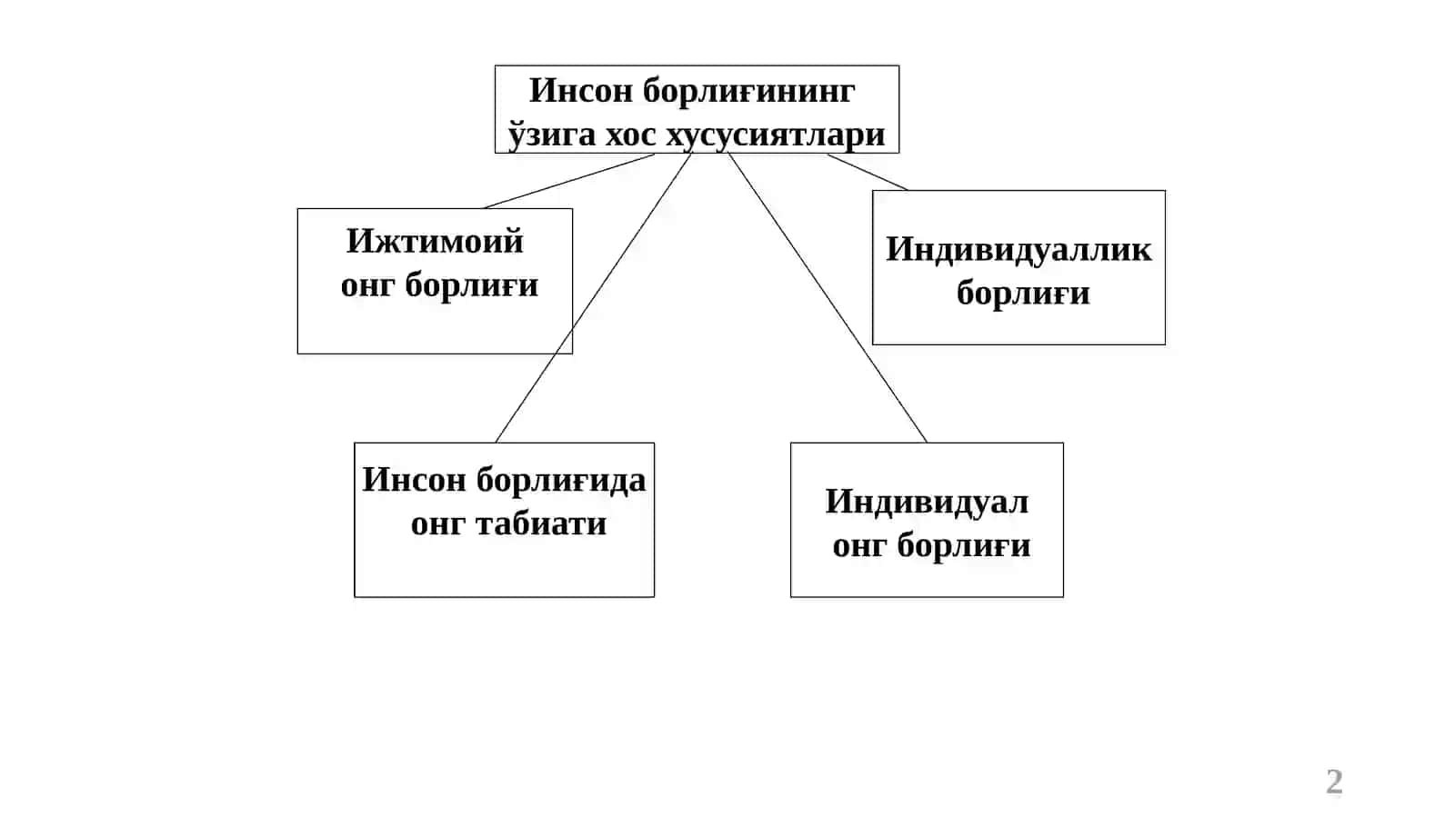 Insonfalsafasi (Falsafiyantropologiya) 2