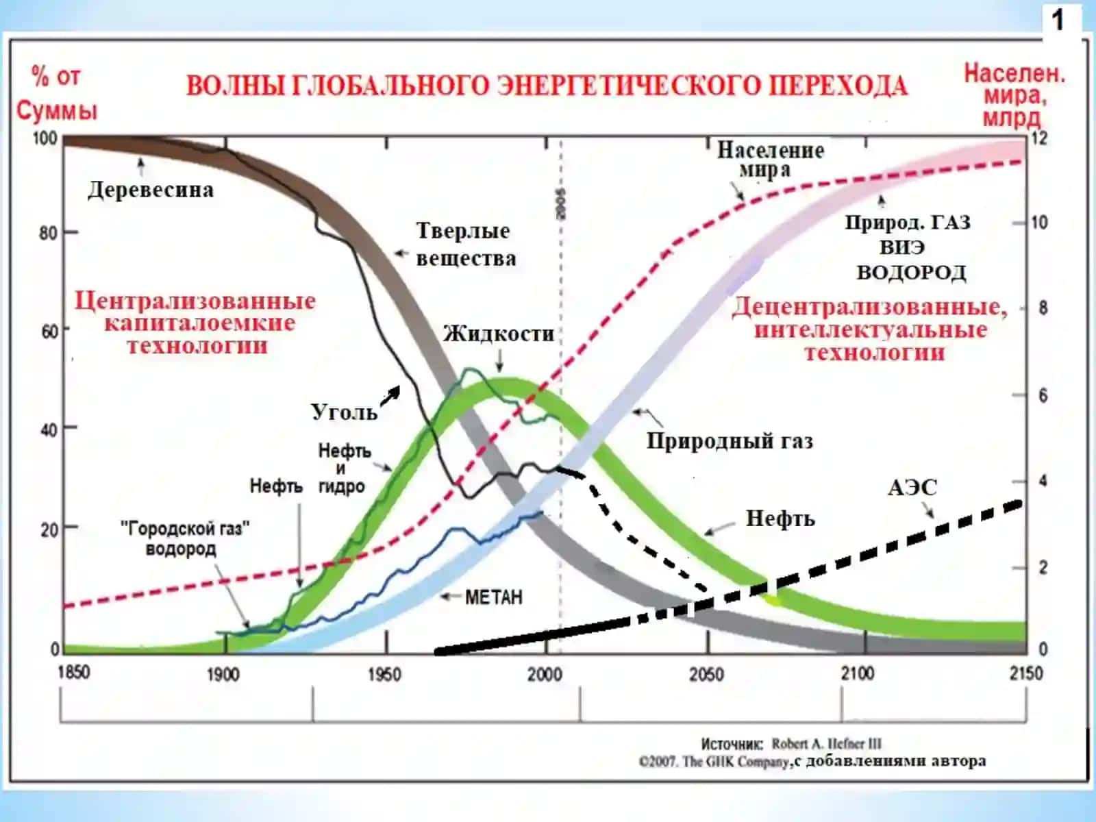 ЭНЕРГОЭФФЕКТИВНОСТЬ-2022. СОВРЕМЕННЫЕ ДРАЙВЕРЫ ЭКОНОМИКИ: ИНТЕЛЛЕКТУАЛЬНАЯ, УСТОЙЧИВАЯ И НИЗКОУГЛЕРОДНАЯ ЭНЕРГЕТИКА 2