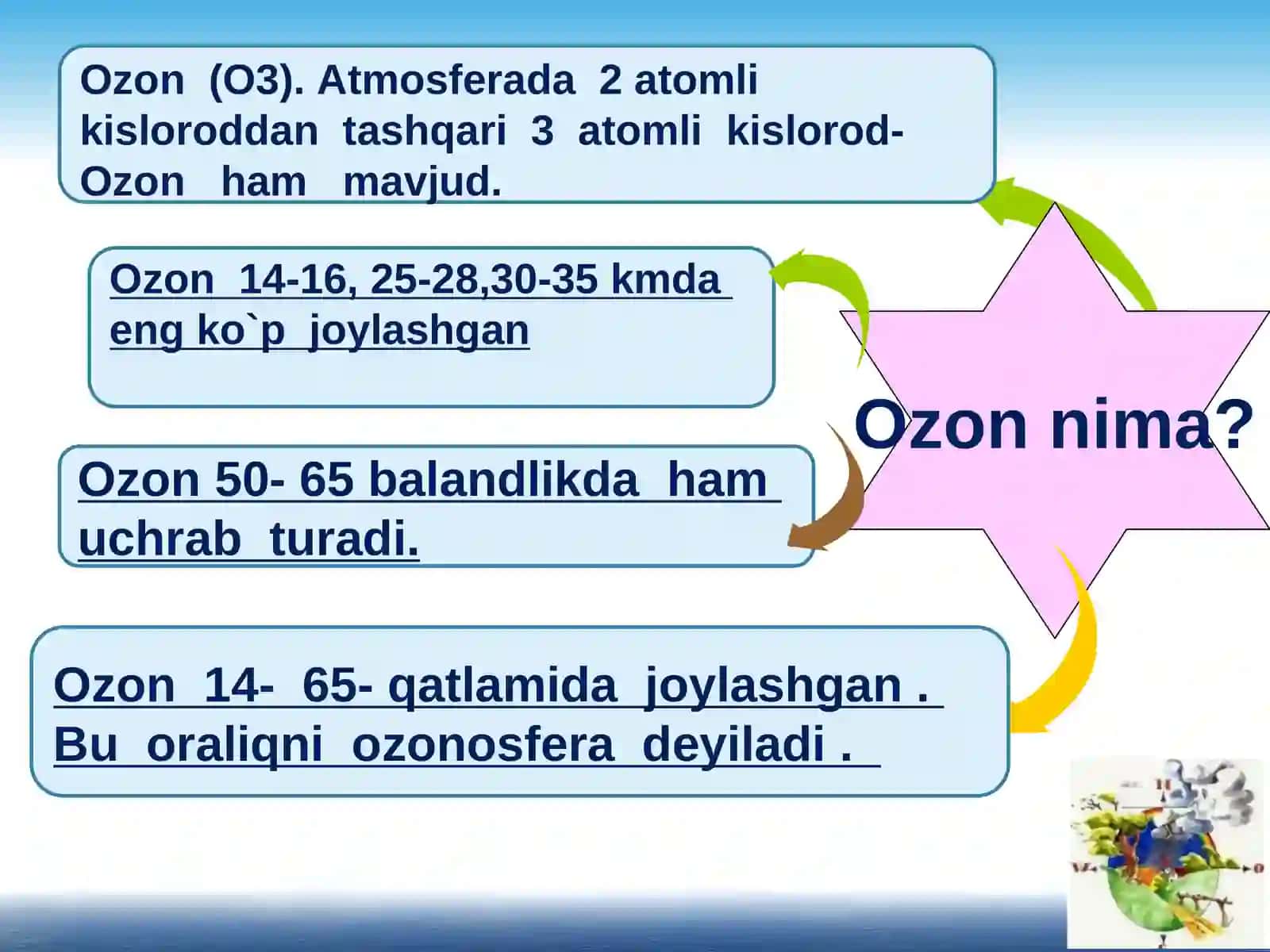 Ozon 2