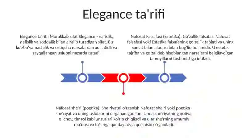 Nafosat Falsafasi (Estetika) 2