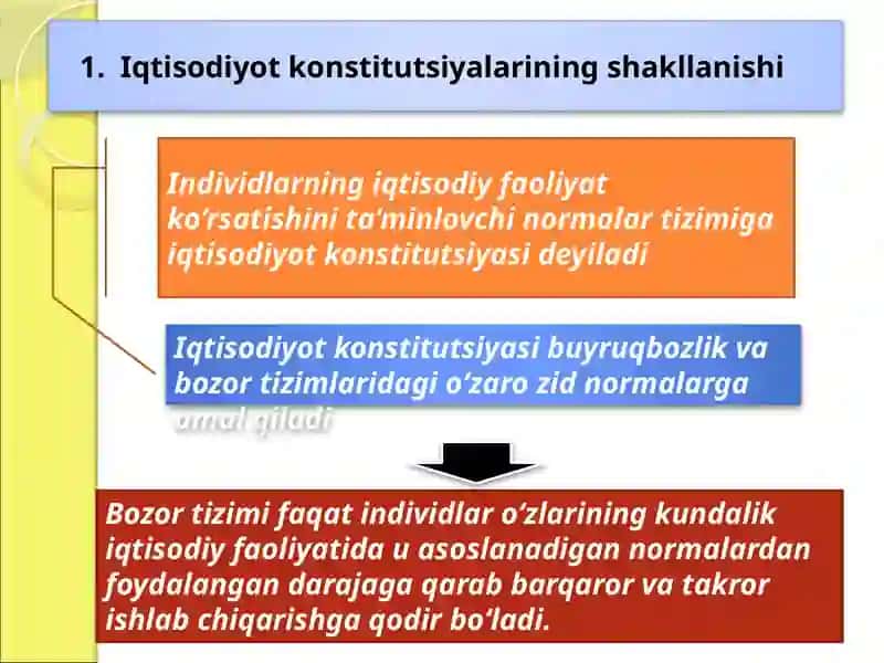 4-Mavzu.Rejavabozor institutlari 2